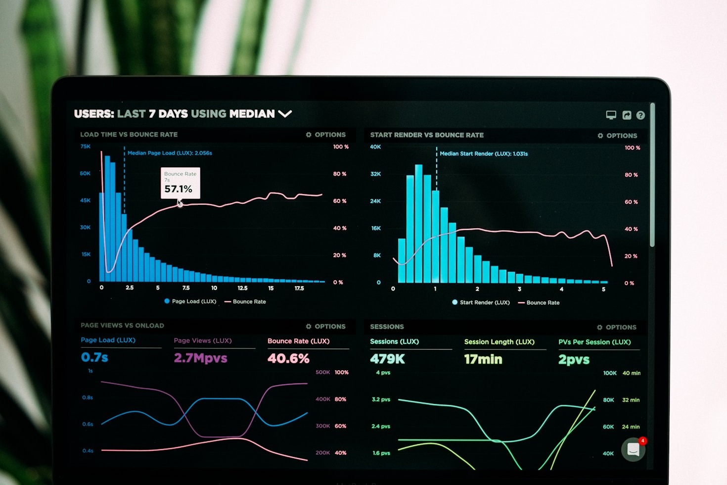 Understanding the Impact of Effective Data Use